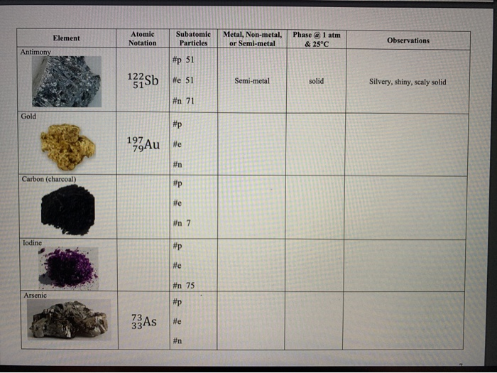 Solved Element Atomic Notation Subatomic Particles Metal, | Chegg.com