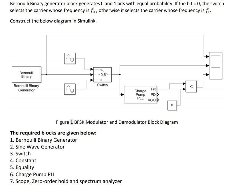 What is the bandwidth of the BFSK modulated signal?