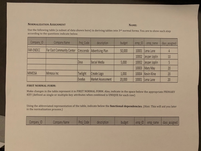 Solved normalization assignment name use following table