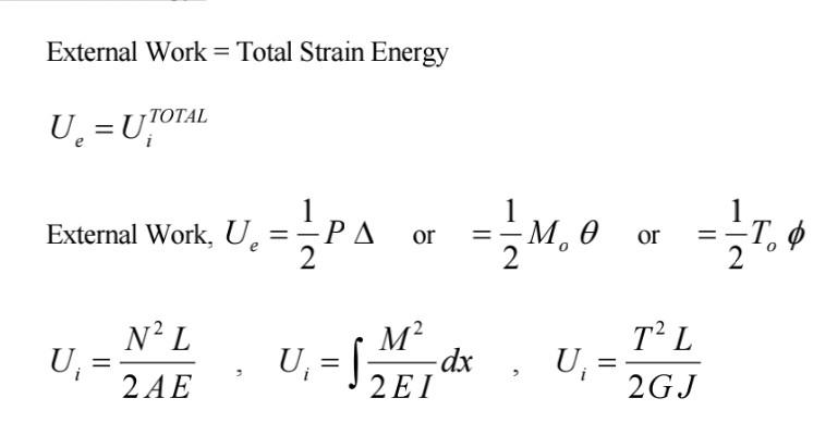 Solved For the beams shown in Figure 2, using the work and | Chegg.com