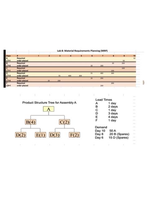 Write a discussion about the following table ( | Chegg.com