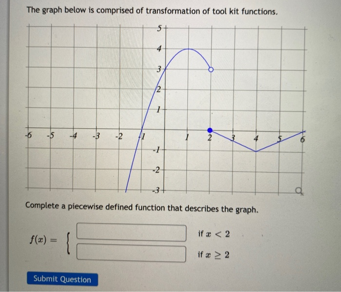 Solved vo 3 2 The graph above is a transformation of the | Chegg.com