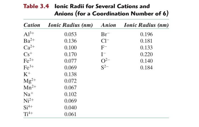 Solved Table 3.3 Coordination Numbers and Geometries for | Chegg.com