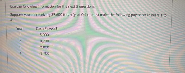 Solved Use the following information for the next 5 | Chegg.com