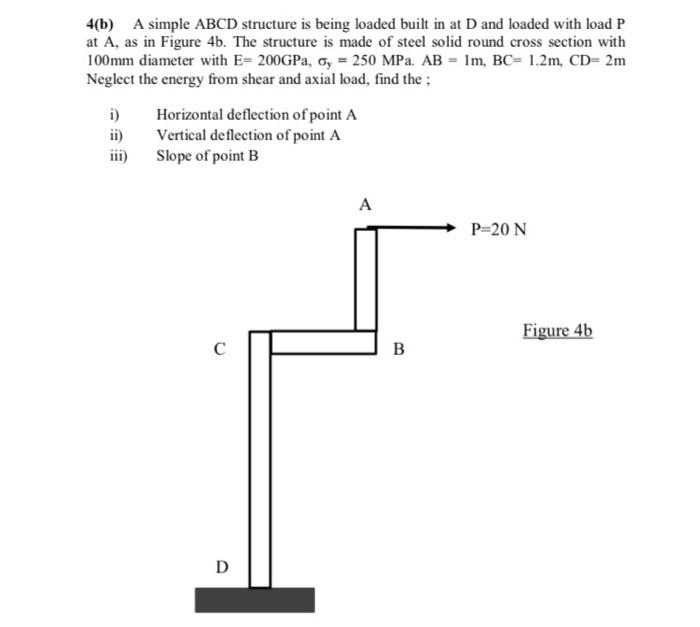 Solved 4(b) A simple ABCD structure is being loaded built in | Chegg.com