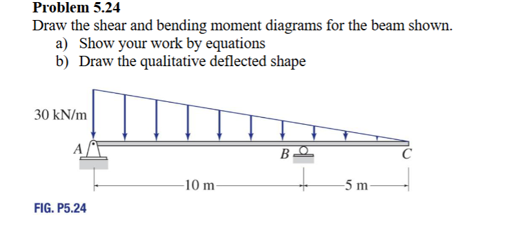 Solved Problem 5.24 ﻿Draw the shear and bending moment | Chegg.com