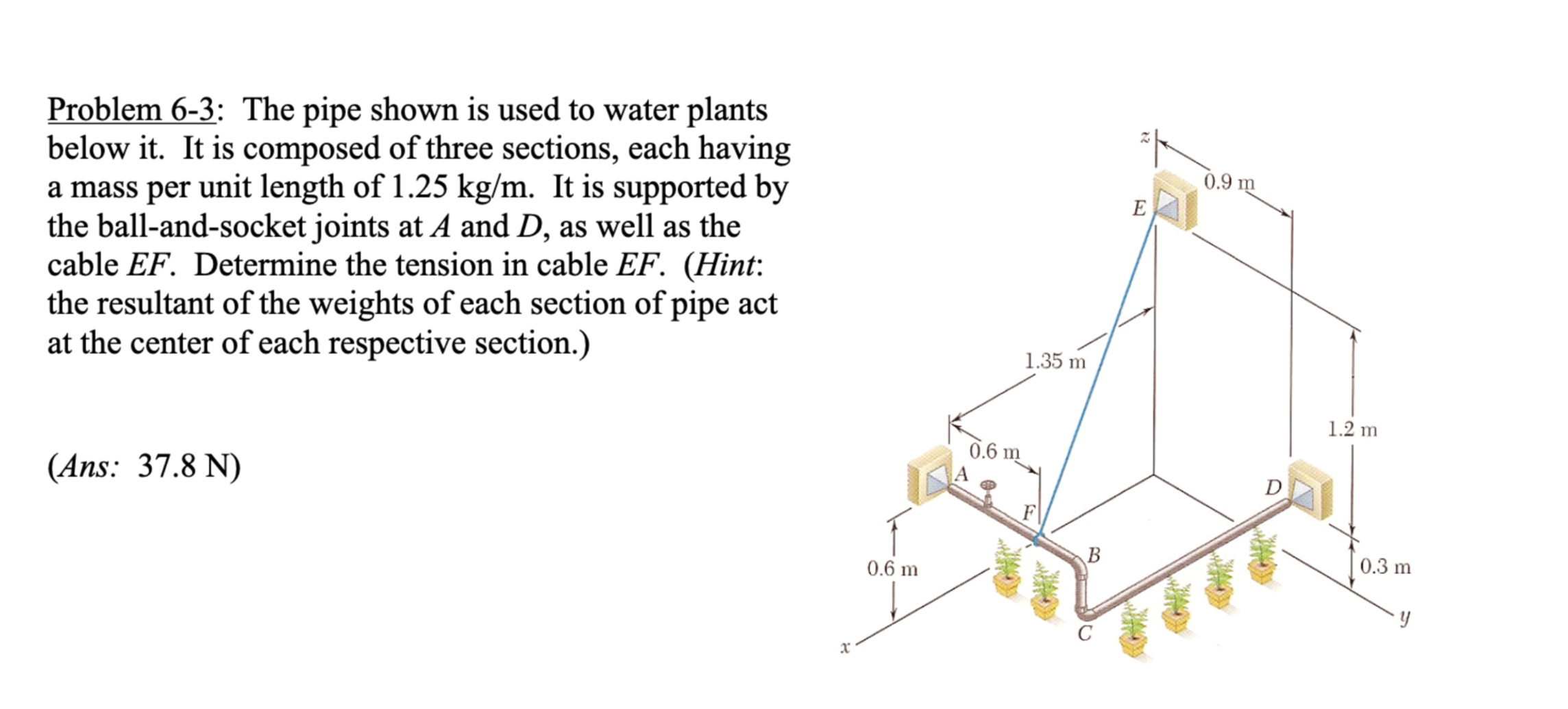 Solved Problem 6-3: The pipe shown is used to water plants | Chegg.com