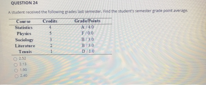 Solved QUESTION 24 A student received the following grades | Chegg.com
