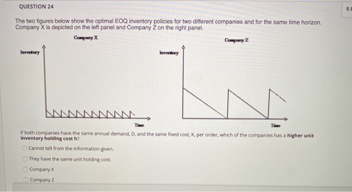 Solved 9. QUESTION 24 The two figures below show the optimal | Chegg.com