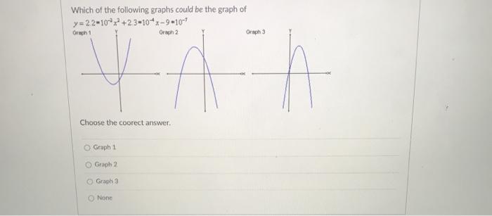 Solved Which of the following graphs could be the graph of | Chegg.com