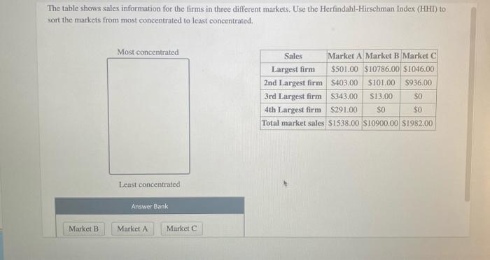 Solved The table shows sales information for the firms in | Chegg.com