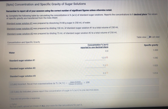 Solved (Spts) Concentration and Specific Gravity of Sugar | Chegg.com