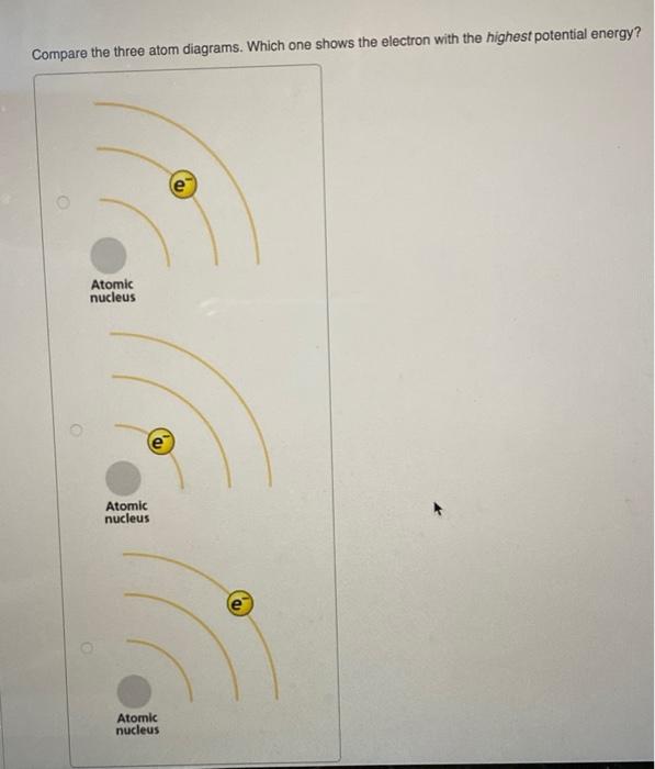 Compare the three atom diagrams. Which one shows the electron with the highest potential energy?