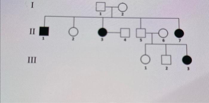 Solved 4. The pedigree below shows inheritance of an | Chegg.com
