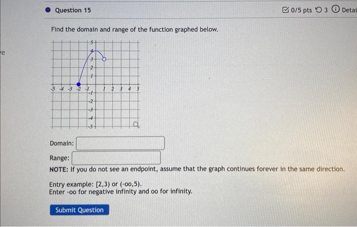 Solved Find the domain and range of the function graphed | Chegg.com