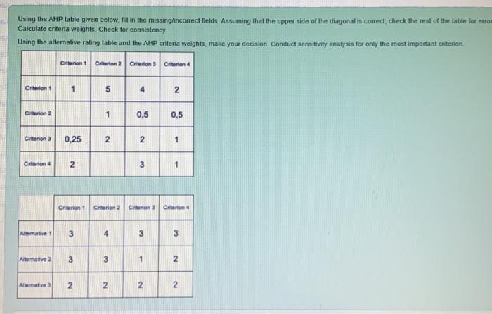 Solved Using the AHP table given below, fill in the | Chegg.com