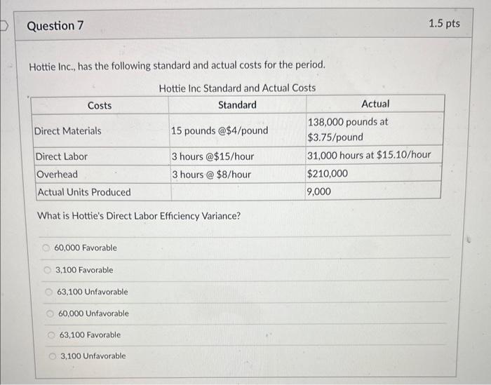 Hottie Inc., has the following standard and actual costs for the period.
Hottie Inc. Standard and Actual Costs
What is Hottie