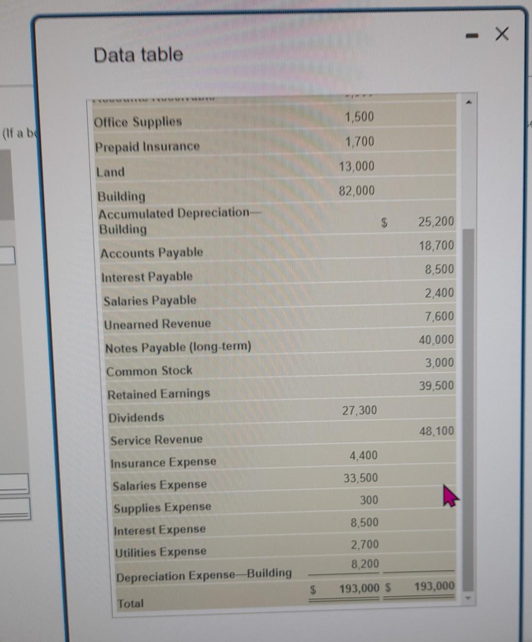 Solved The adjusted trial balance of Erickson Real Estate