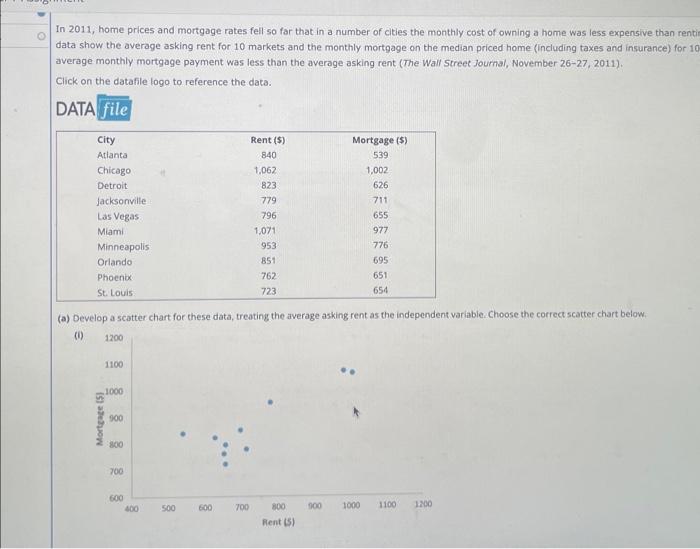 solved-in-2011-home-prices-and-mortgage-rates-fell-so-far-chegg