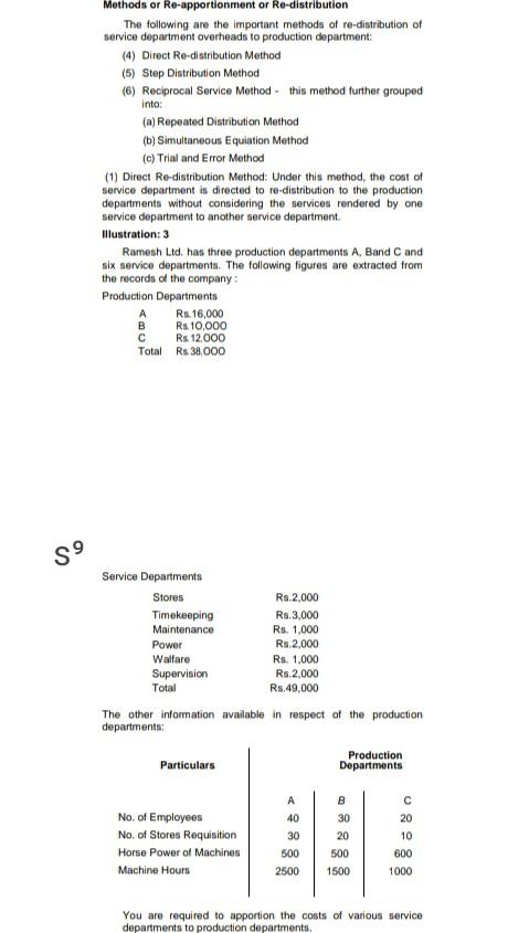 Solved Methods or Re-apportionment or Re-distribution The | Chegg.com
