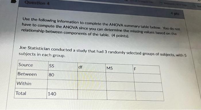 Solved Use the following information to complete the ANOVA | Chegg.com
