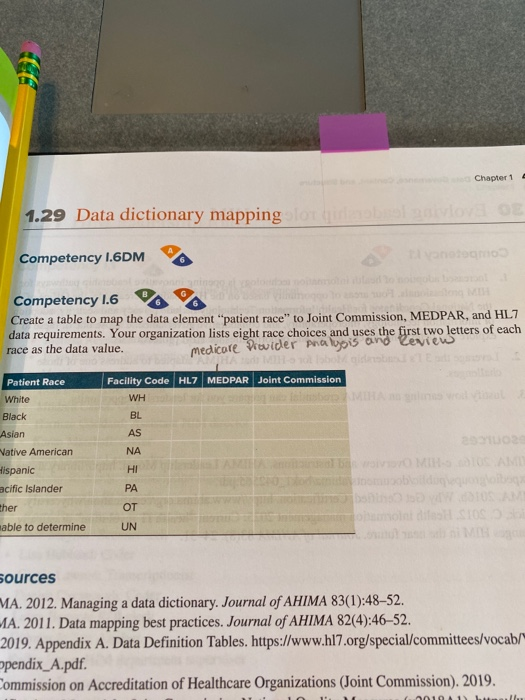 Chapter 1 4 1.27 Data dictionary maintenance