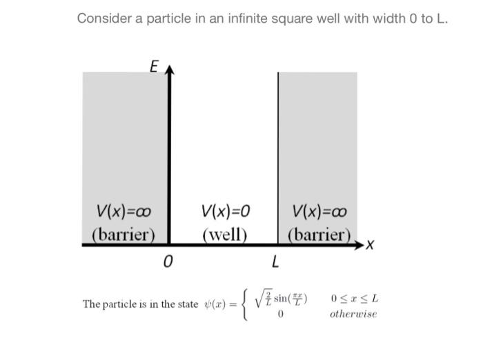 Solved Consider a particle in an infinite square well with | Chegg.com