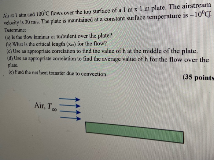 Solved Air at 1 atm and 100°C flows over the top surface of | Chegg.com
