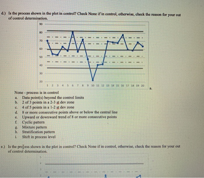 Solved a.) Is the process shown in the plot in control? | Chegg.com