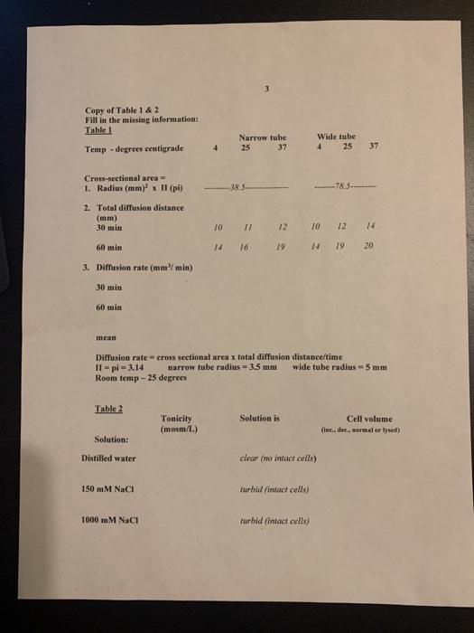 Solved Copy of Table 1 & 2 Fill in the missing information: | Chegg.com