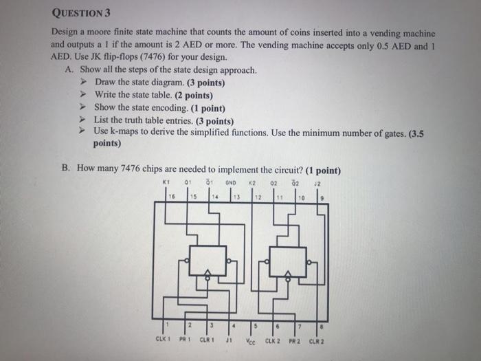 Solved QUESTION 3 Design A Moore Finite State Machine That | Chegg.com