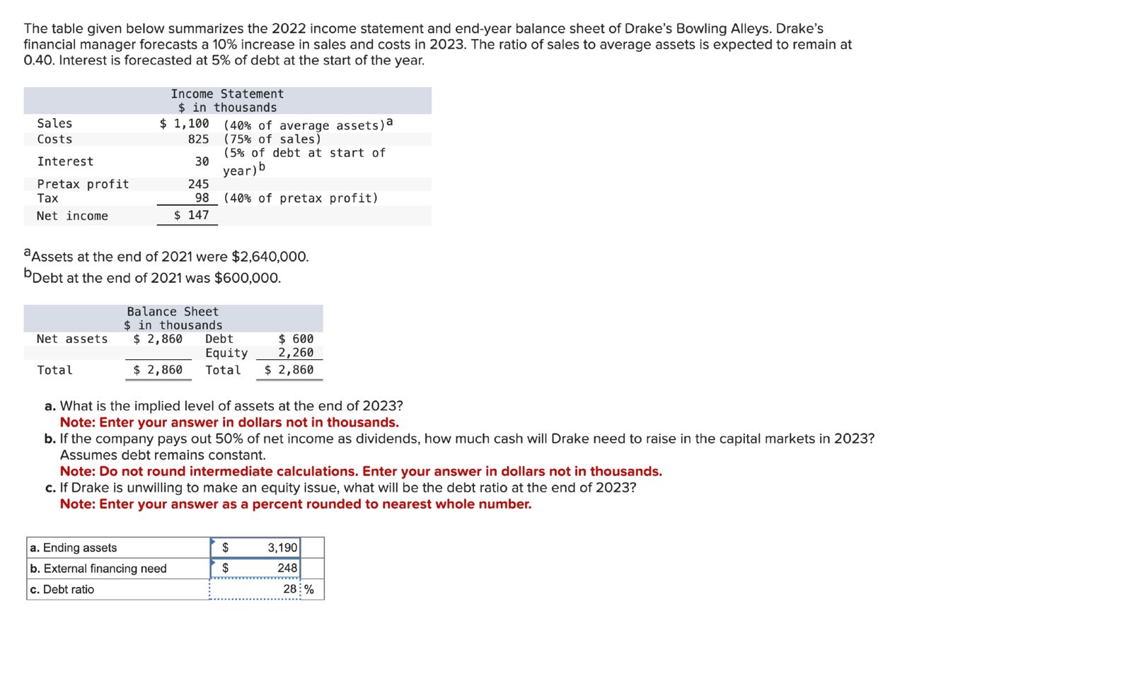 Solved The table given below summarizes the 2022 ﻿income | Chegg.com