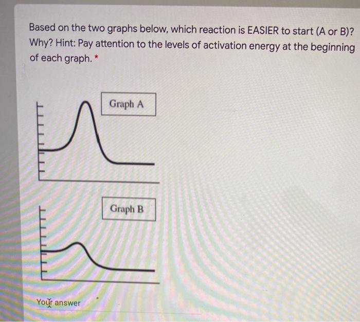 Solved Based on the two graphs below, which reaction is | Chegg.com