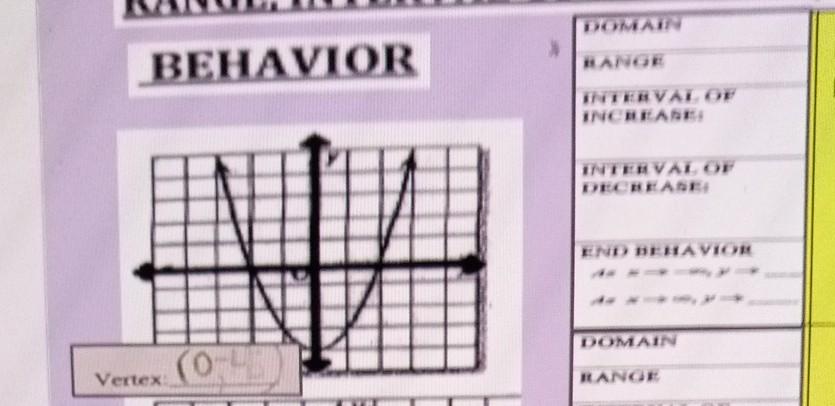Solved BEHAVIOR | Chegg.com