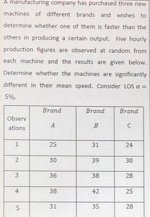 Solved A manufacturing company has purchased three new | Chegg.com