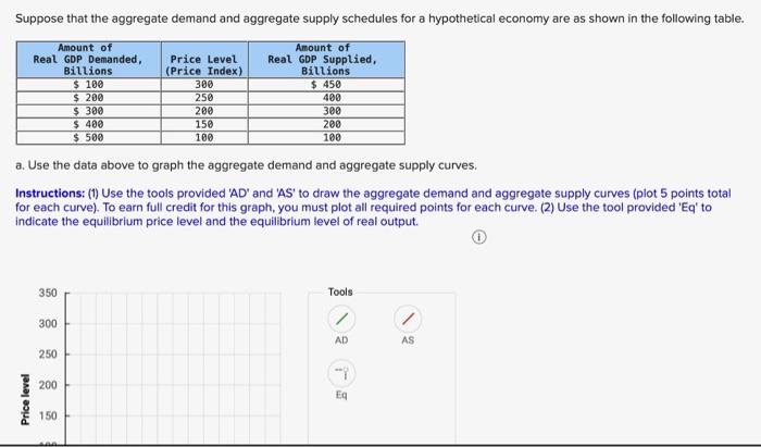 Solved a. Use the data above to graph the aggregate demand | Chegg.com