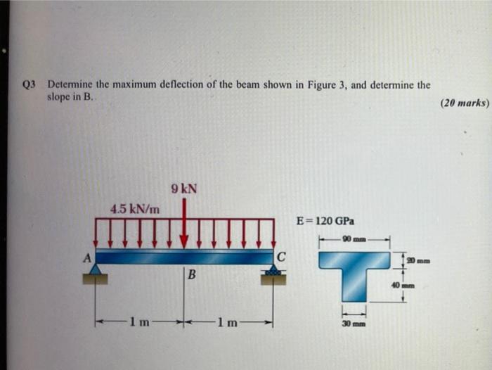 Solved Q3 Determine the maximum deflection of the beam shown | Chegg.com