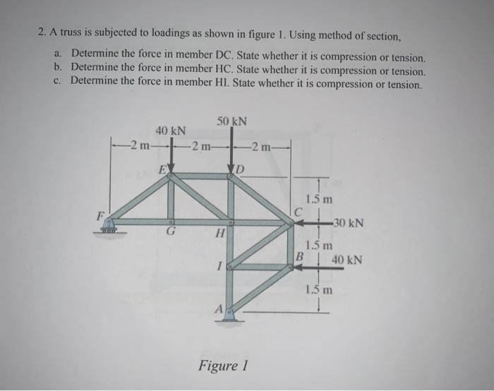 Solved 2. A truss is subjected to loadings as shown in | Chegg.com