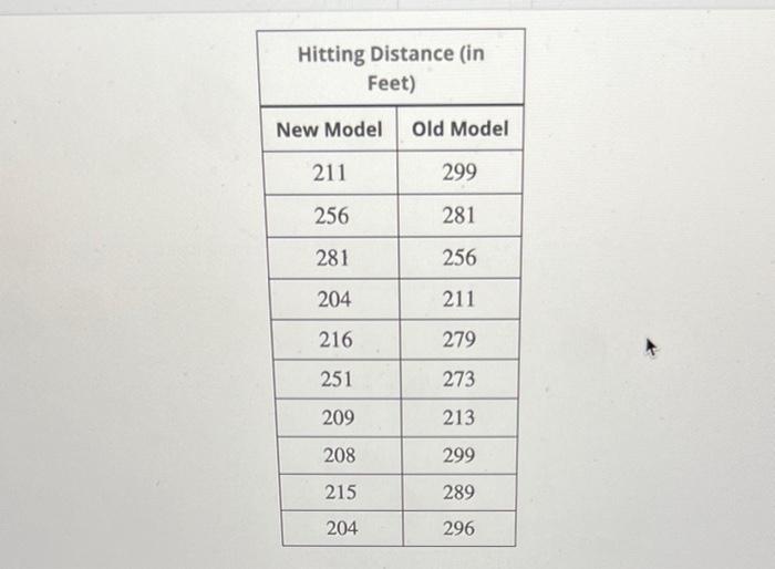 Solved A company that manufactures baseball bats believes