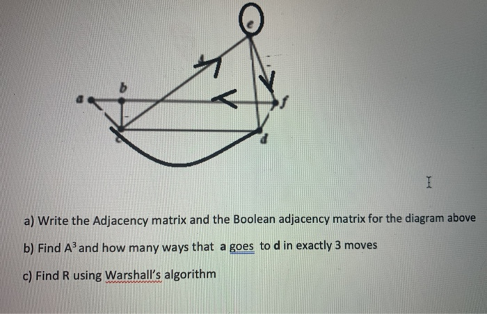 Solved I a) Write the Adjacency matrix and the Boolean | Chegg.com