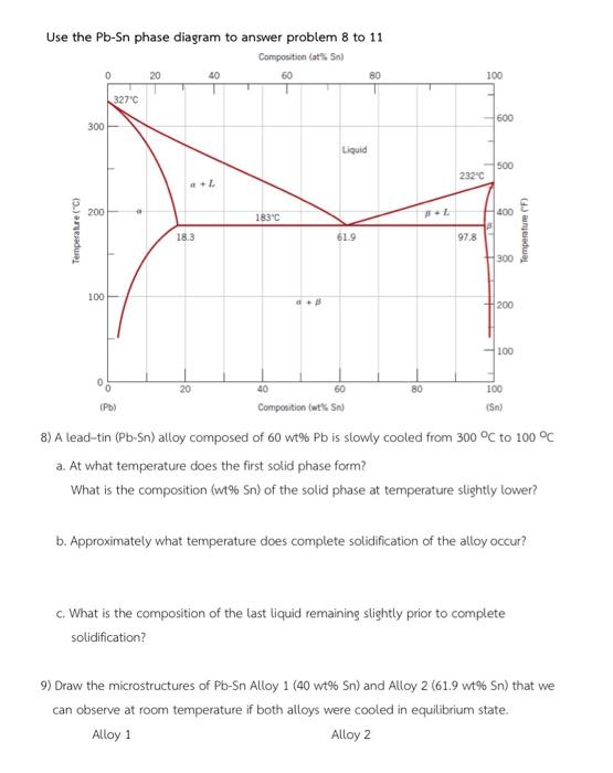 Solved Use the Pb-Sn phase diagram to answer problem 8 to 11 | Chegg.com