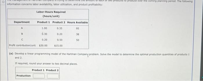 Solved (a) Develog a linear programming model of the Hartman | Chegg.com