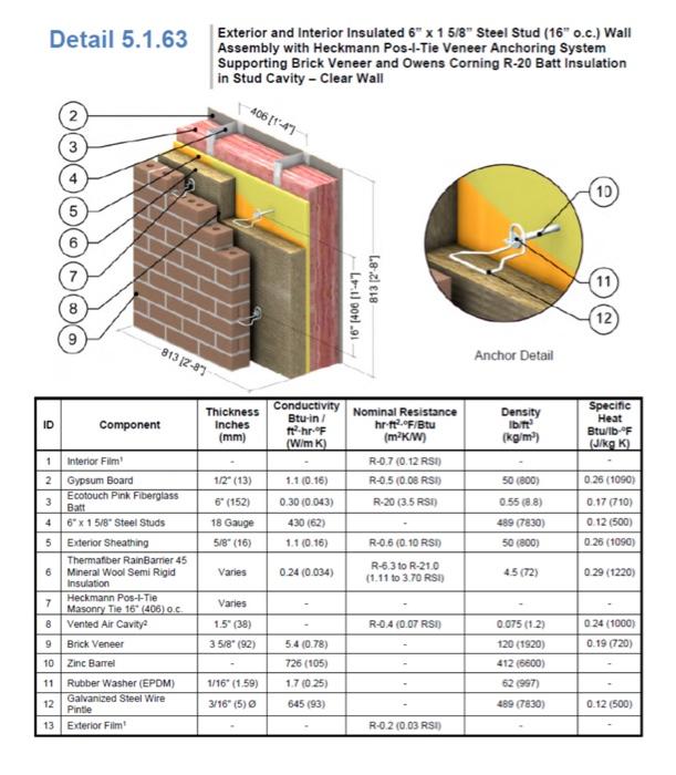 Solved A wall assembly from the "Building Envelope Thermal
