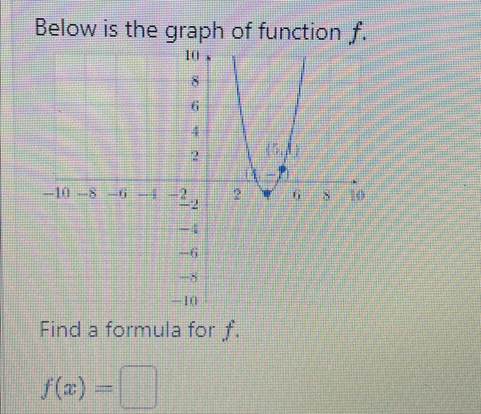 Solved Below is the graph of function f.Find a formula for | Chegg.com