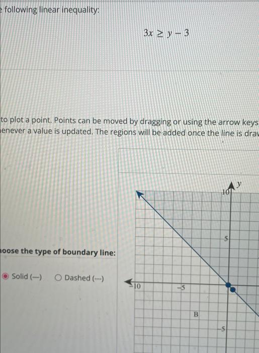 Solved following linear inequality: 3x > y - 3 to plot a | Chegg.com