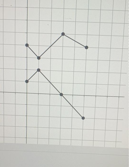 Solved Question The graphs of y = f(x) (the top function) | Chegg.com