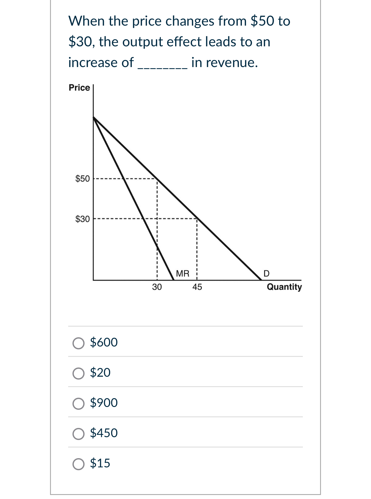 Solved When the price changes from $50 ﻿to$30, ﻿the output | Chegg.com