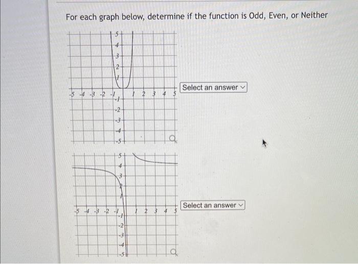 Solved For each graph below, determine if the function is