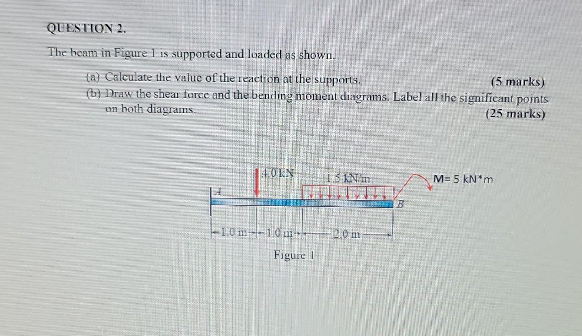 Solved The beam in Figure 1 is supported and loaded as | Chegg.com