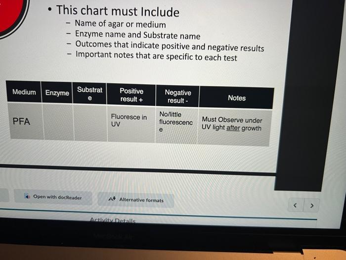 Solved - Create a review chart of all the bacterial enzymes. | Chegg.com